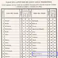 Climats et latitudes donnés par les Arabes, au XIIIe&nbsp;siècle.