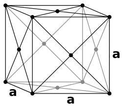 Structure cubique à faces centrées.