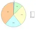 Nombre de pièces des logements, en 2007