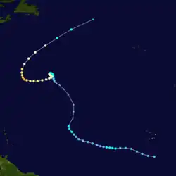 Trajectoire.