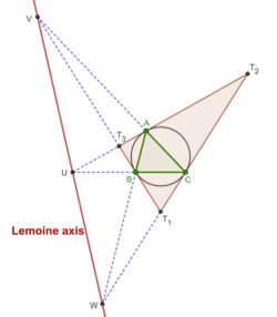 Axe de Lemoine du triangle ABC. Le triangle tangentiel est également représenté.