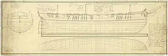illustration de HMS Levant (1813)