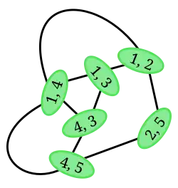 Le line graph L(G)