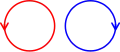 Entrelacs trivial