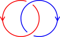 Entrelacs de Hopf (deux boucles, deux croisements)
