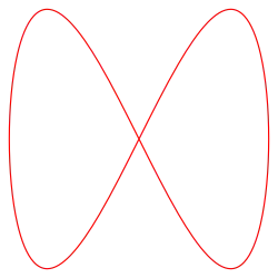 p = 1, q = 2