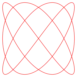 p = 3, q = 4