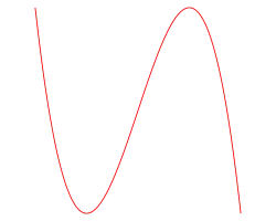 p = 1, q = 3