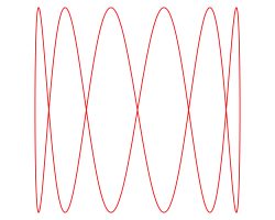p = 1, q = 6