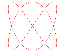 p = 2, q = 3
