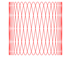 p = 3, q = 20