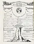 Publicité de la Maison des Magasins Réunis de Nancy, exposant une liste de lainages et d'indiennes avec leur prix (premier quart du XXe&nbsp;siècle)