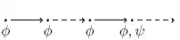 LTL release operator (which stops)