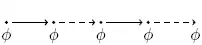 LTL release operator (which does not stop)