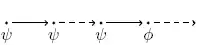 LTL until operator