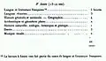 Enseignements et horaires de 2e&nbsp;année en 1882.
