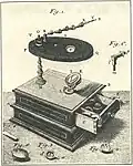 Microscope utilisé par Lyonnet pour ses travaux de dissection (1762)