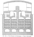 Coupe transversale d'un four belge à régénérateur Siemens, utilisé à Birkengang. La flamme est gérée dans une chambre intermédiaire entre régénérateurs et laboratoire.