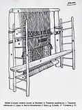 Dessin d'un métier à nouer. Chaîne courte. P. Fontaine, p.51