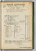 Registre des dépenses, 3 mai 1762.