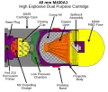 Schéma d'une grenade HEDP (High-Explosive Dual Purpose).