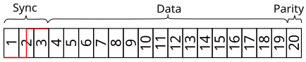 Mot de données MIL-STD-1553