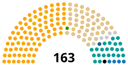 Image illustrative de l’article Député malgache