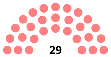 composition du conseil municipal de Malaunay après les élections 2014