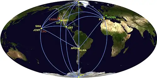 Réseau international de radiotélescopes Event Horizon Telescope (EHT) en 2019.