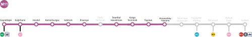 Schéma de la ligne en 2022.