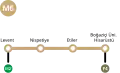 Schéma de la ligne en 2022.