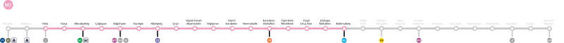 Schéma de la ligne 7, en 2022.