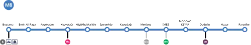 Schéma de la ligne en 2022 et ses futures correspondances avec les lignes 13 et 34.