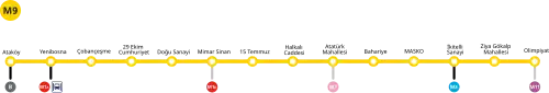 Schéma de la ligne en janvier 2022 avec prolongement et futures correspondances.