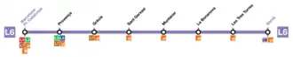 Thermomètre de la ligne