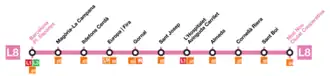 Thermomètre de la ligne