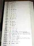 Registre de l'apparition de la première feuille de 1982 à 2009