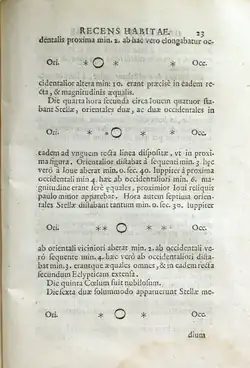 Dessin des observations de satellites de Jupiter, à différents moments.