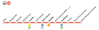 Voir la carte de la ligne.