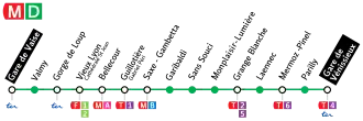 Voir la carte de la ligne.