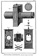Micromètre.