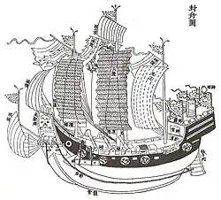 Navire Ming du Liuqiu guozhi lüe , 1759