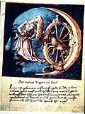 Roue de la fortume, Compilation d'histoire naturelle.