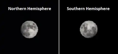 Apparence modélisée pour la même longitude 30 minutes après le lever de la lune dans les deux hémisphères terrestres.