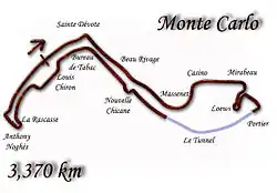 Tracé de la course