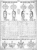Statues d'anges de la Sainterie dans le catalogue de Monteilhet Jeune (vers 1880 ?)