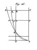 Profil théorique QqBS, pour obtenir un débit constant.