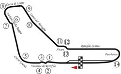 Tracé de la course