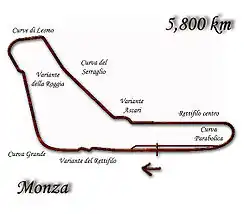 Tracé de la course