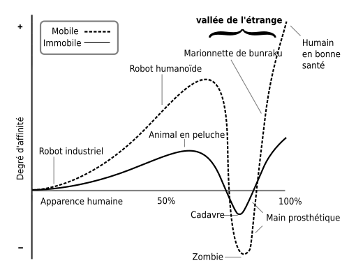 Graphique